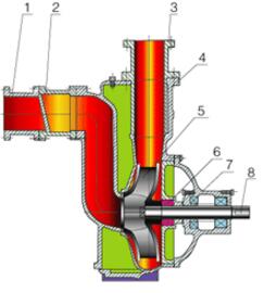 ZW自吸排污泵結(jié)構(gòu)簡(jiǎn)圖