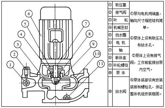 ISG型管道泵結(jié)構(gòu)圖